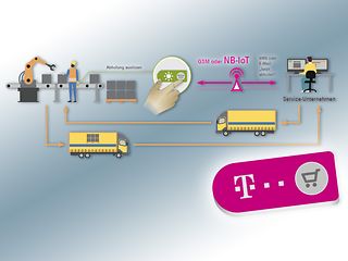 Telekom IoT Service
