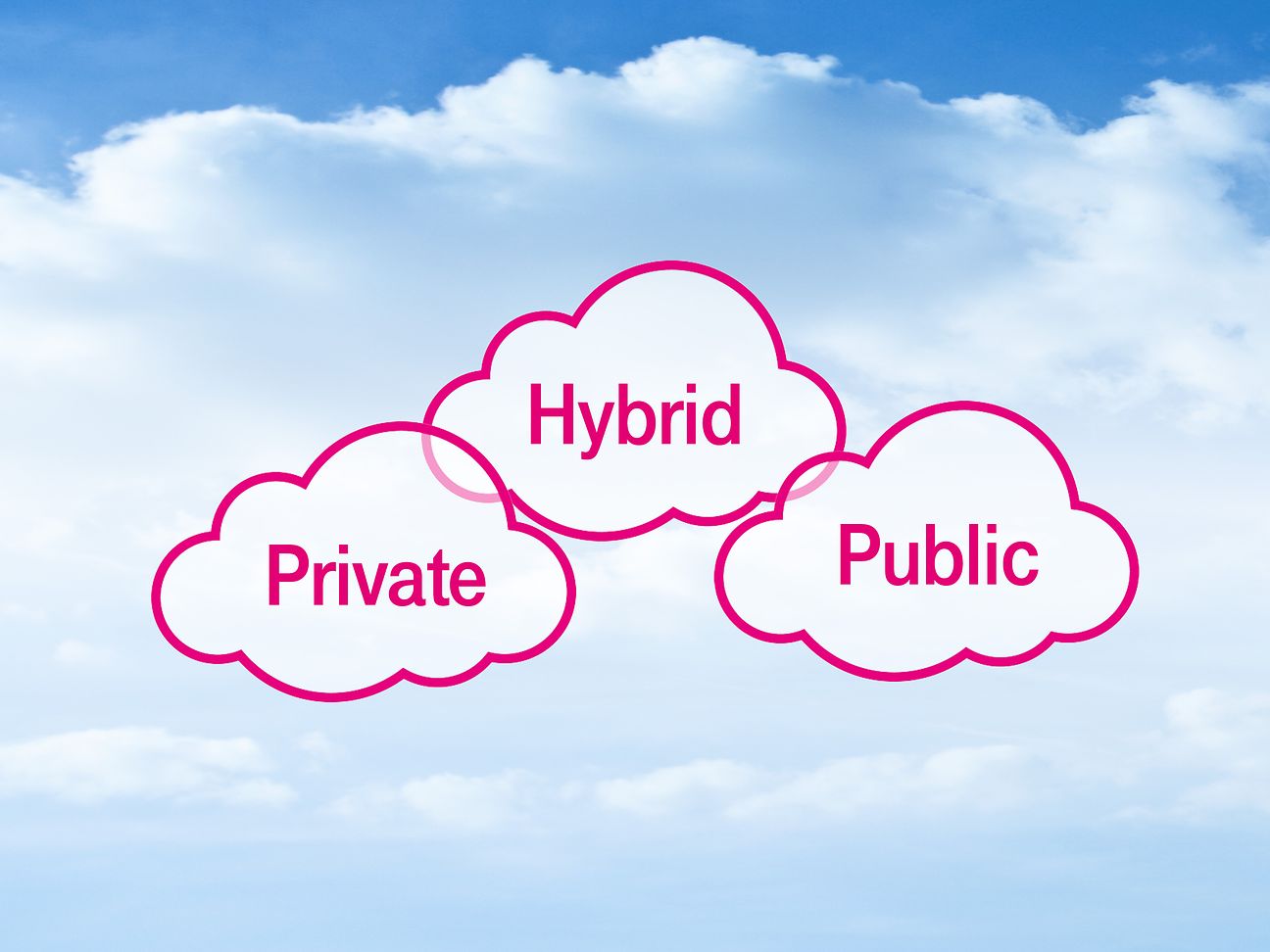 Open Telekom Cloud goes hybrid