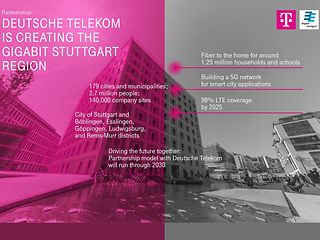Image: Deutsche Telekom is creating the Gigabit Stuttgart Region