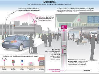 Infografik Small Cells.