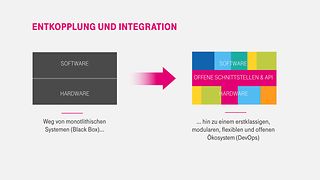 Industrietrend: Von Black Box-Lösungen hin zu flexiblen, offenen Ökosystemen.