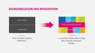 Strong industry trend: From black-box solutions towards flexible, open ecosystems.