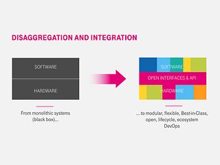 Strong industry trend: From black-box solutions towards flexible, open ecosystems.
