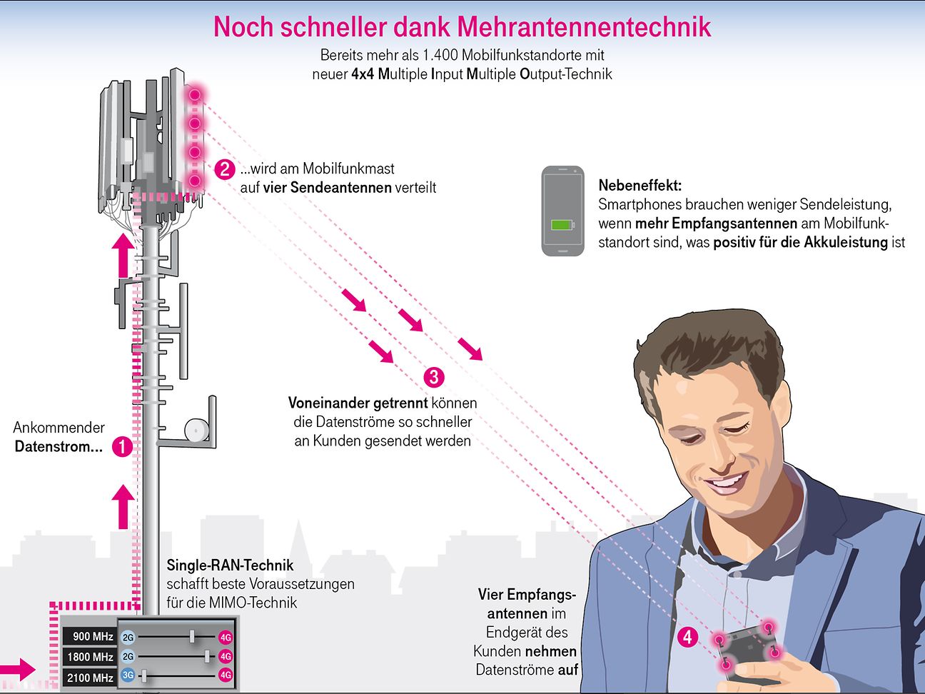 BI_20180813_MIMO_Grafik
