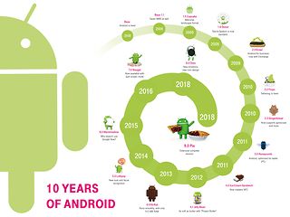 Graphic "10 Years Android"