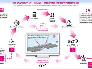 Graphics: IoT Solution Optimizer