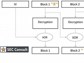 SEC-Consult-report