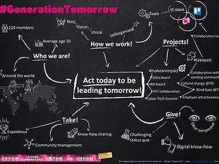 Allgemeiner Überblick über die Generation Tomorrow auf einem Plakat