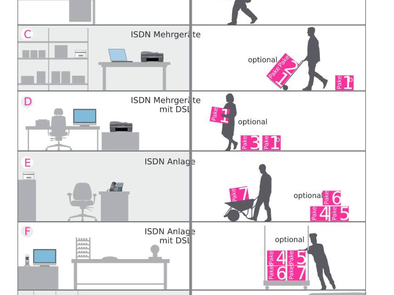 IP-Umstellung für Geschäftskunden der Telekom