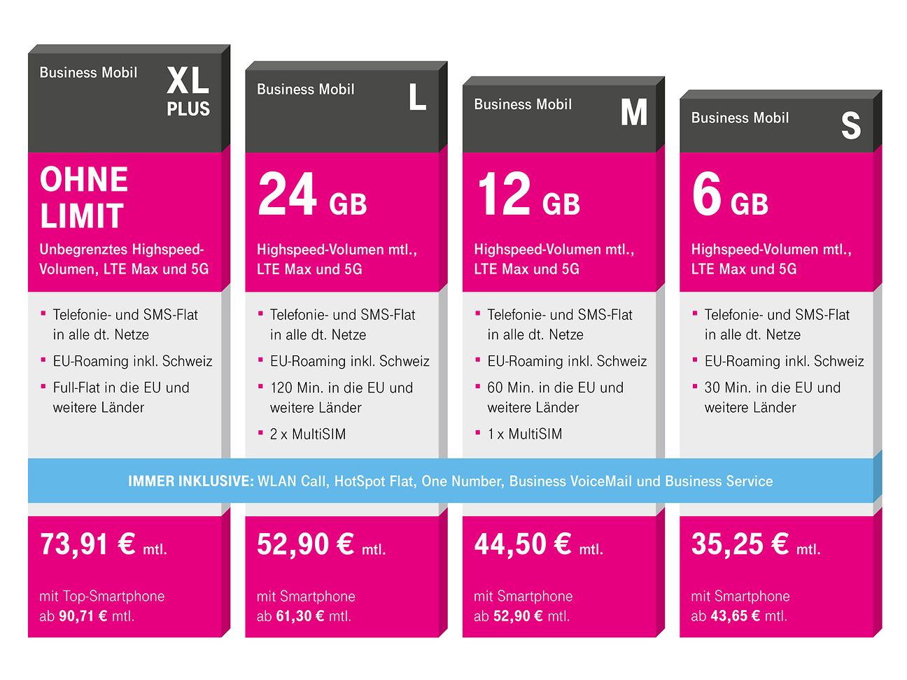Business | Fit Telekom new allowances plans Mobil data Deutsche and bigger 5G the – with future for