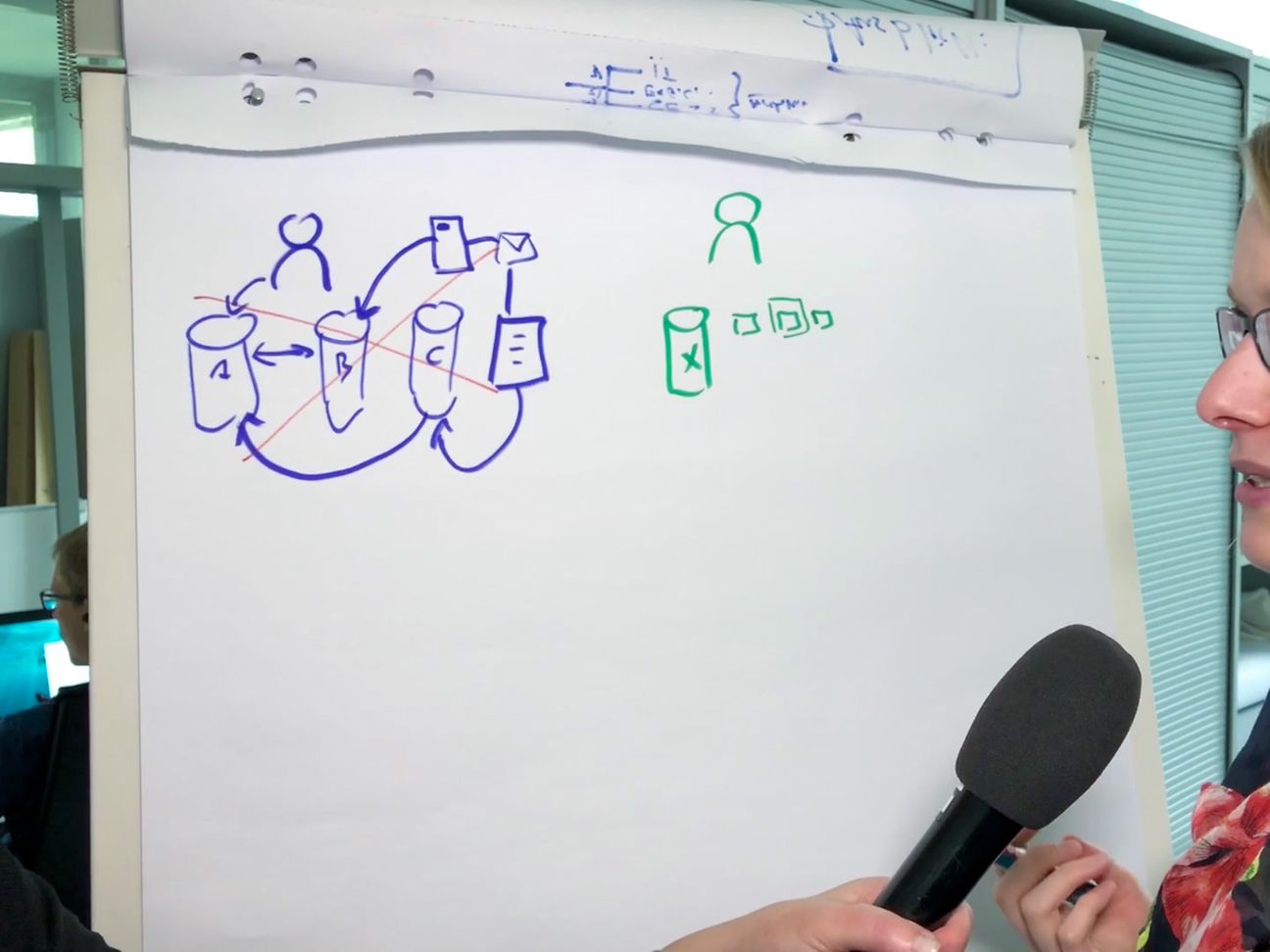 BI_20191210_Frauen-im-Netz-Britta-Karnbach-Flipchart