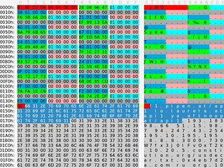 Configuration blob