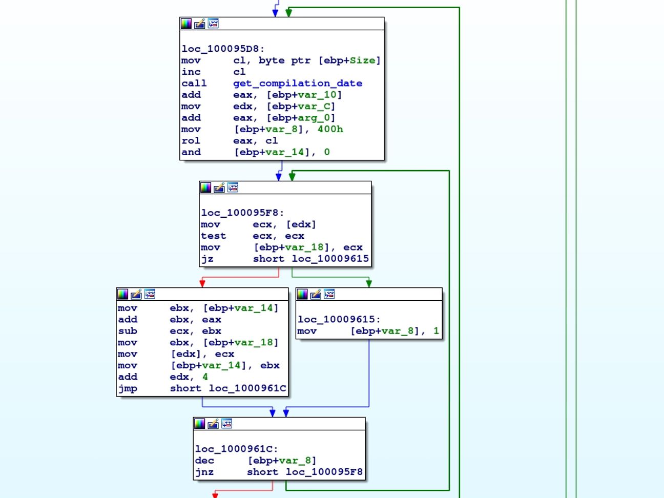 Decryption algorithm