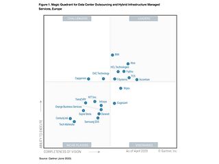 T-Systems führend im Bereich Hybrid Infrastructure Management