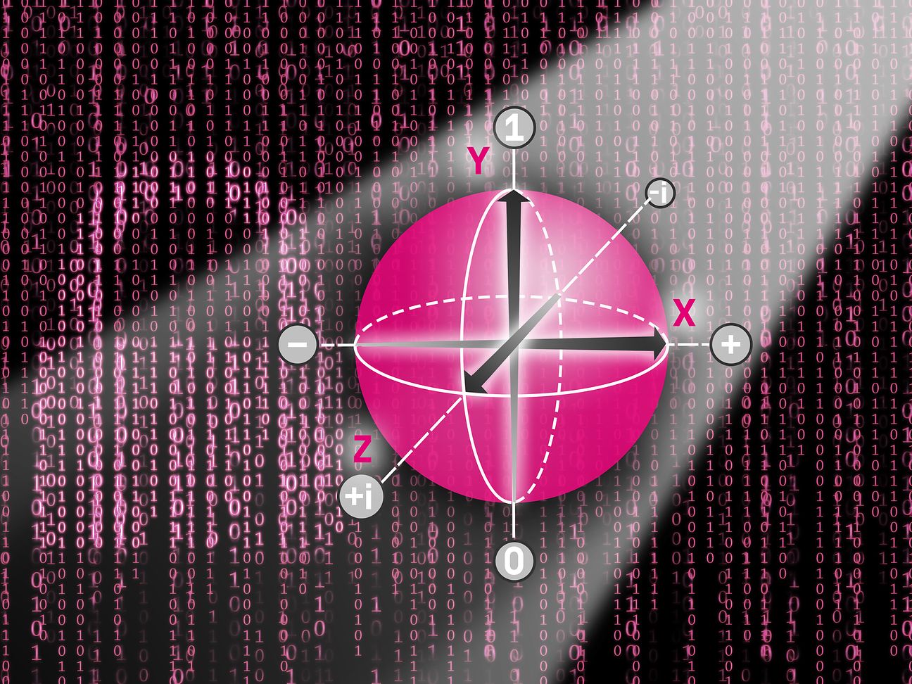 Die Bloch-Kugel wird in der Quantenmechanik verwendet, um Zustände von Qubits grafisch darzustellen.