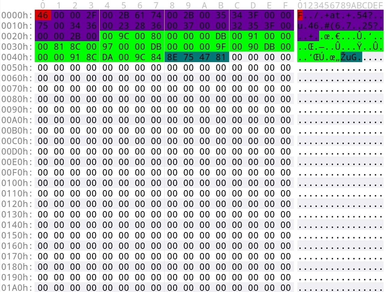 Figure 3Encrypted URL buffer of Smokeloader's recent variant