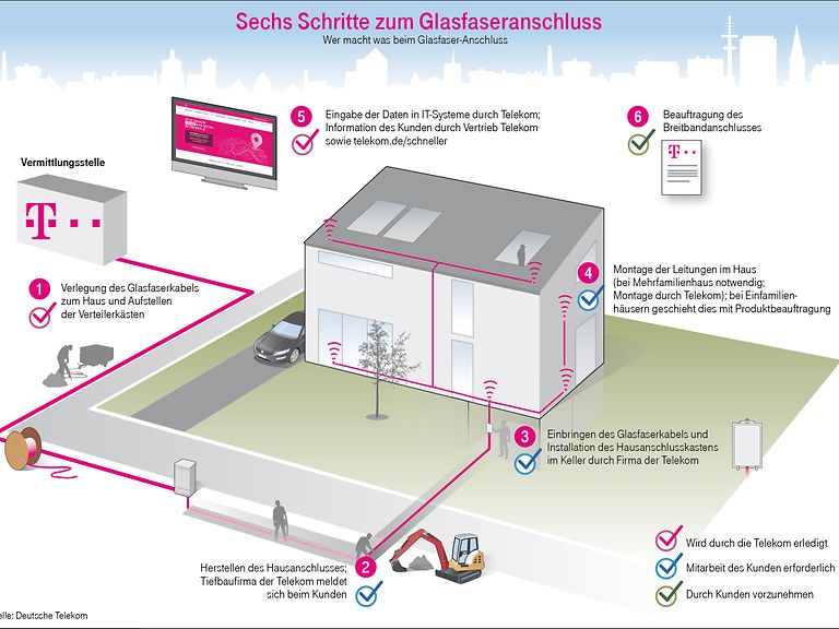 infografiken-deutsche-telekom
