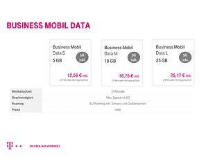 Business Mobil Data