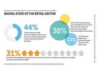 Digitization index 2020/2021 for small and medium-sized enterprises (SMEs)