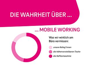 Grafik zum Thema Mobile Working
