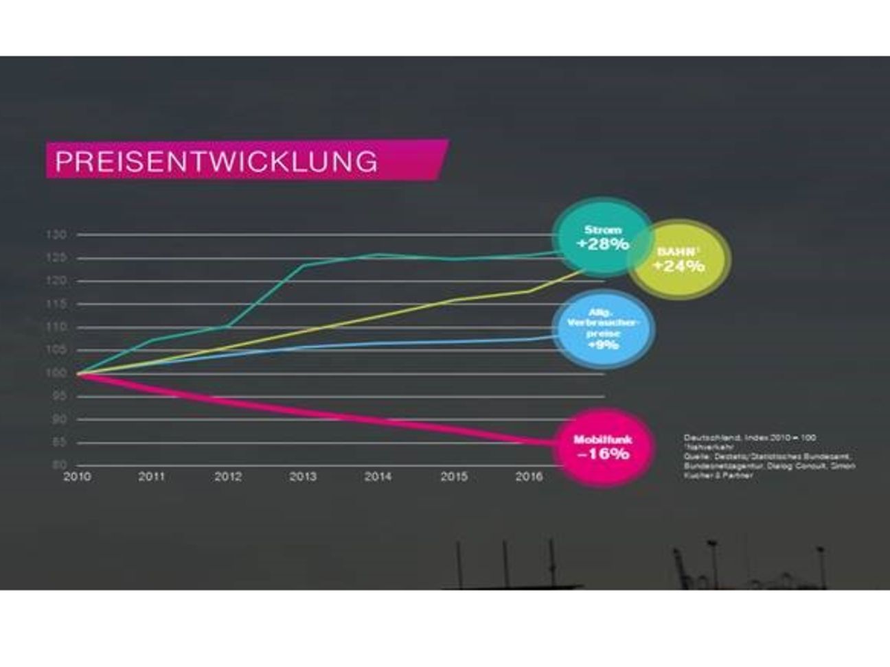 BI210303-Preisentwicklung