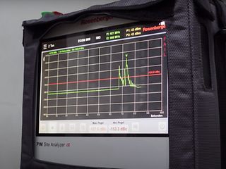 Rechner zur Analyse von Passiven Intermodulationen PIM