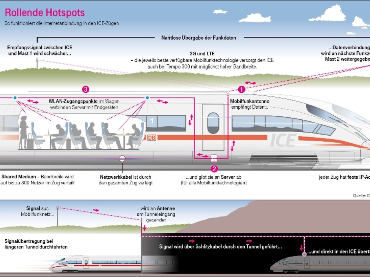 Grafik ICE: Rollende Hotspots