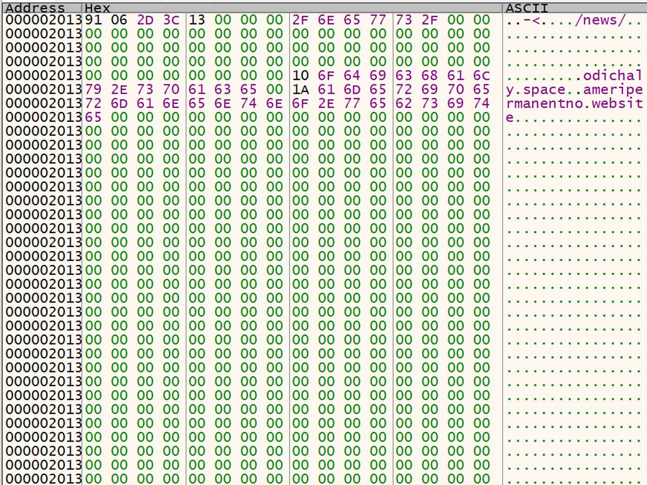 Figure 2 Decrypted configuration from "sadl_64.dll" decrypted by IcedID core