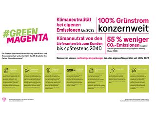 DL_Factsheet-GreenMagenta