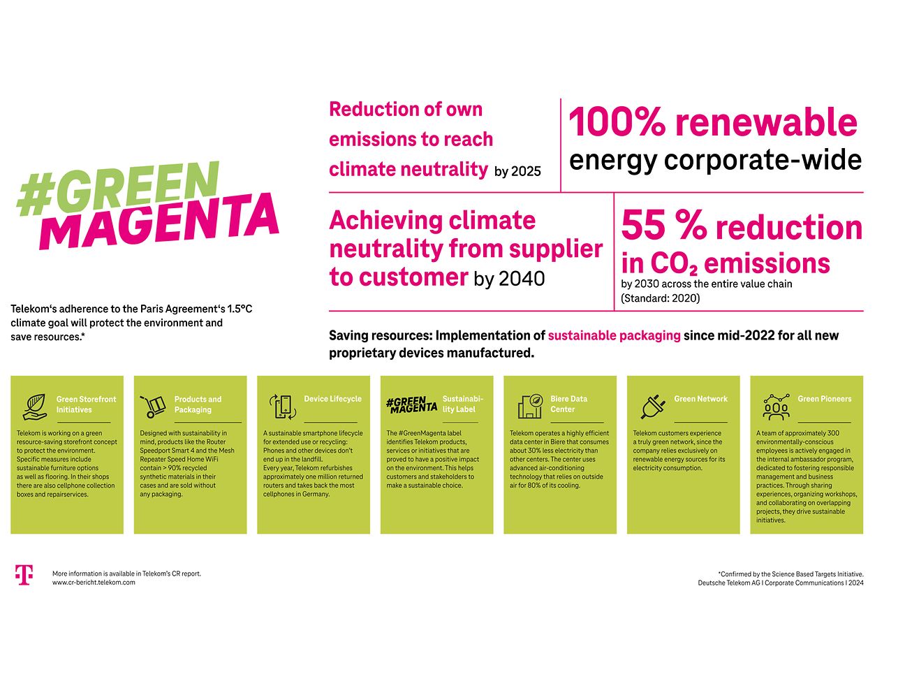 DL_Factsheet-GreenMagenta-EN