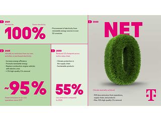 DL_Factsheet-GreenMagenta-EN