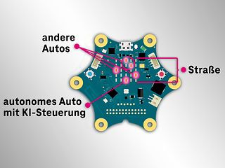 Der Mikrocomputer Calliope mini mit dem Szenario „Autonomes Fahren“