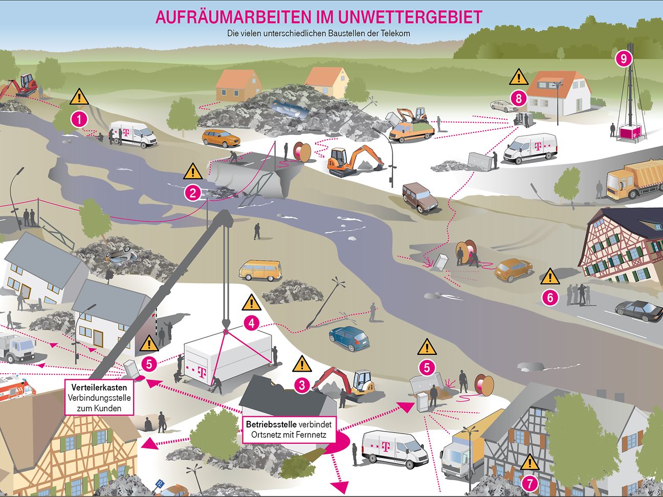 Aufräumarbeiten im Unwettergebiet