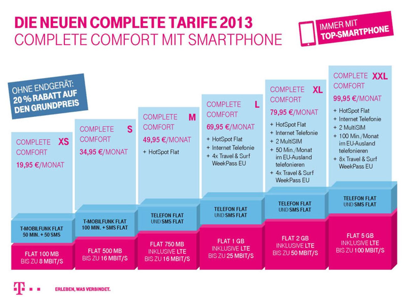 Tarifübersicht 2013