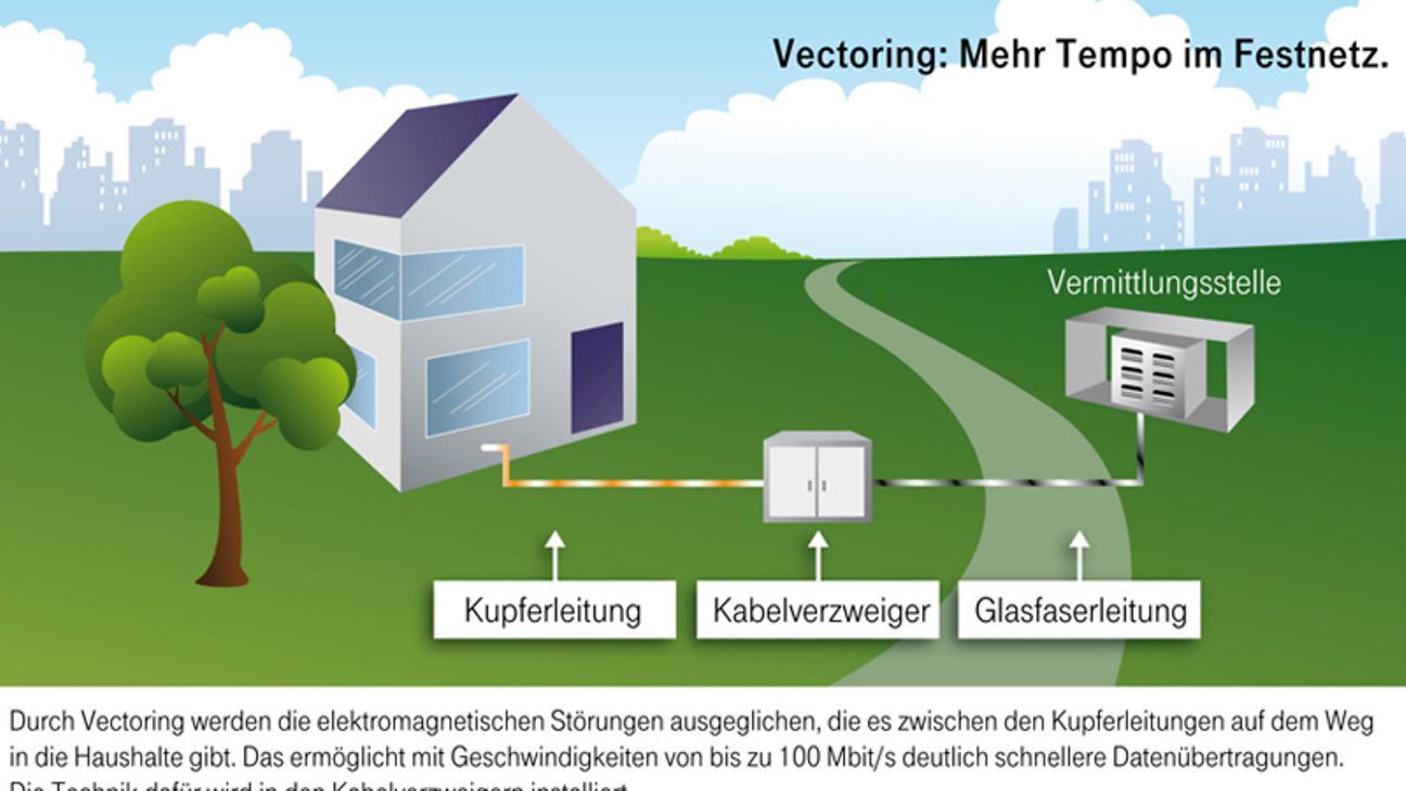 Darstellung zum Thema Vectoring.