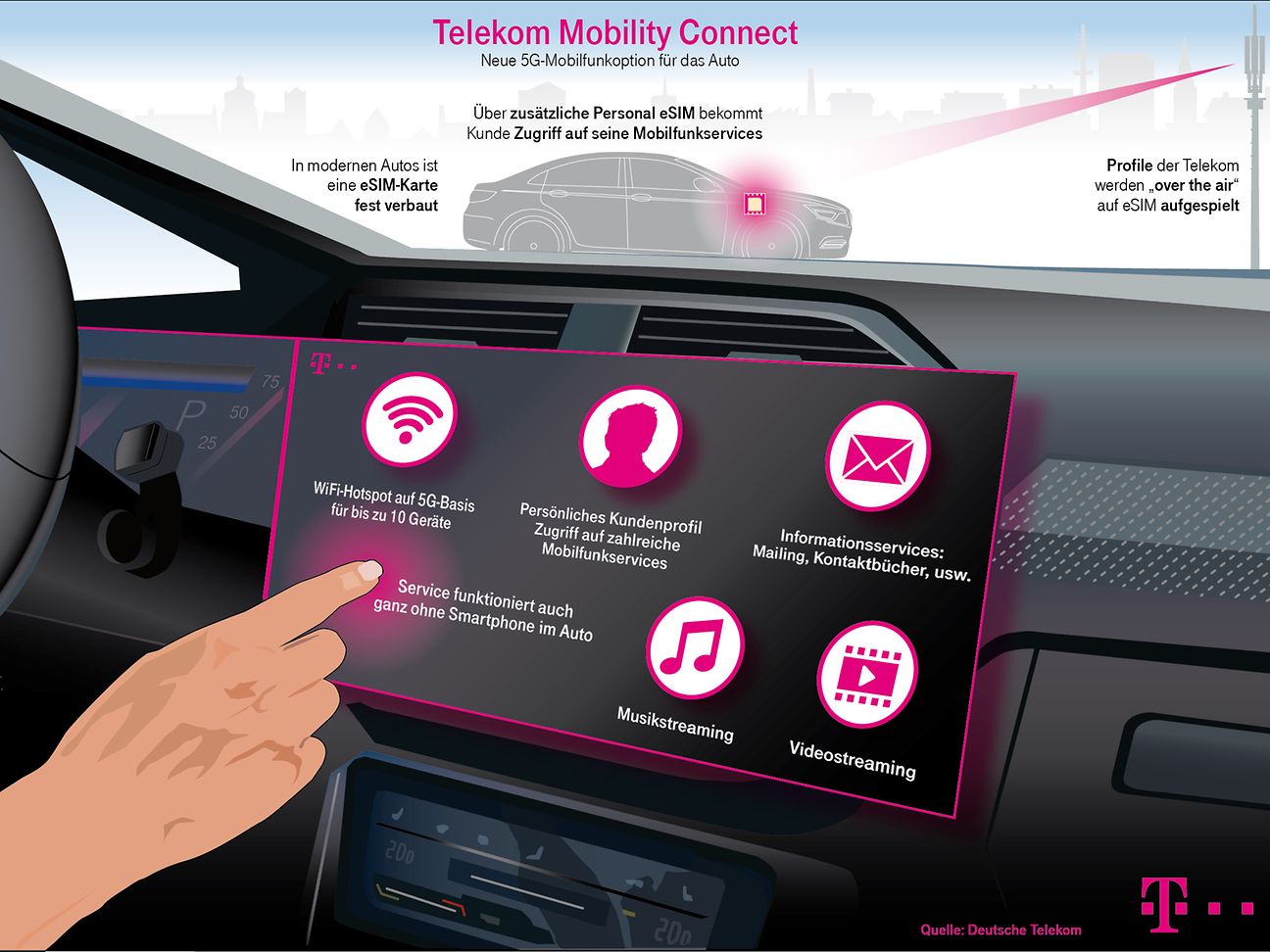 Experience 5G-connectivity in the Telekom Deutsche vehicle 