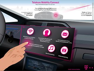 Experience 5G-connectivity in the vehicle