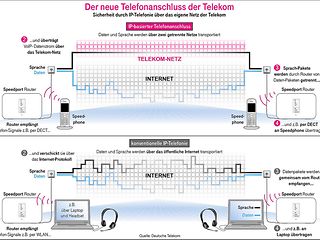 IP-Telefonanschluss-Grafik.