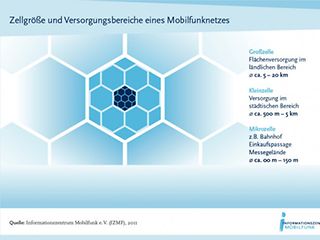 Grafik zu einer Funkzelle.
