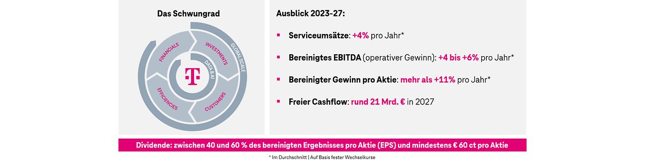 Picture Leading European Telco